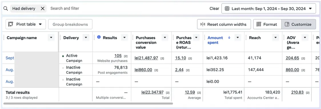 Meta Ads kampány eredménye, amit egy webshopnak futtattam