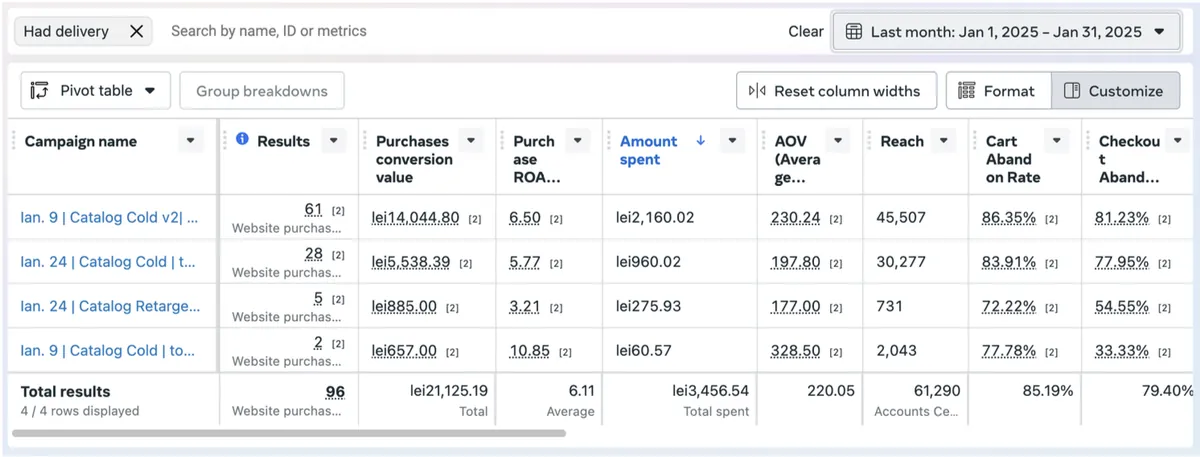 Facebook hirdetés eredménye egy ügyfelem webshopjában