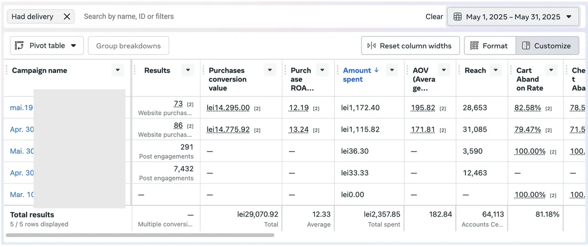 Meta Ads eredmény egy webshop ügyfelem Ads Manager fiókjában
