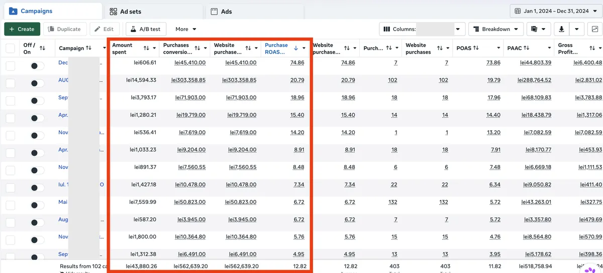 Meta Ads eredmény egy webshop ügyfelem Ads Manager fiókjában