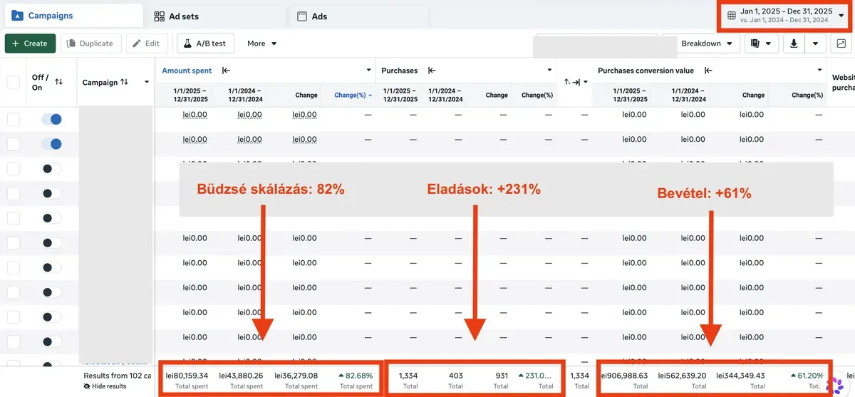 ROAS, amit egy webshopnak elértem a Meta hirdetésekkel