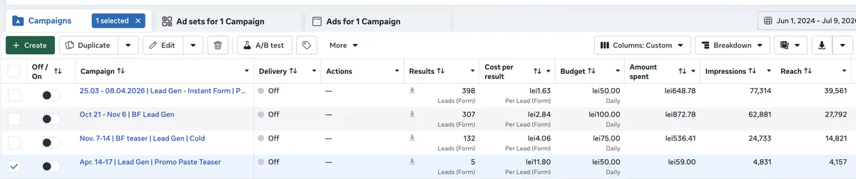 Meta lead form kampányok eredménye egy webshop ügyfelem Ads Manager fiókjában