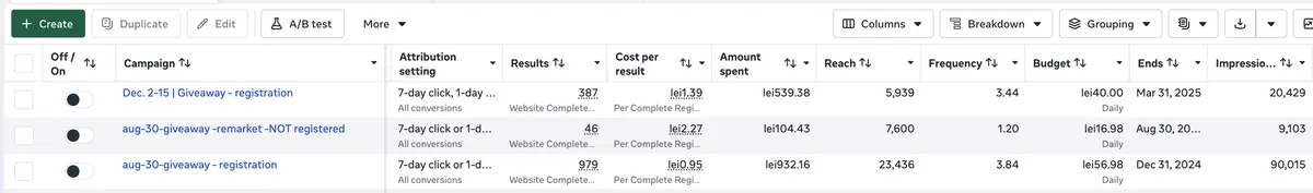Nyereményjáték kampányok összesítése egy webshop ügyfelem Ads Managerében